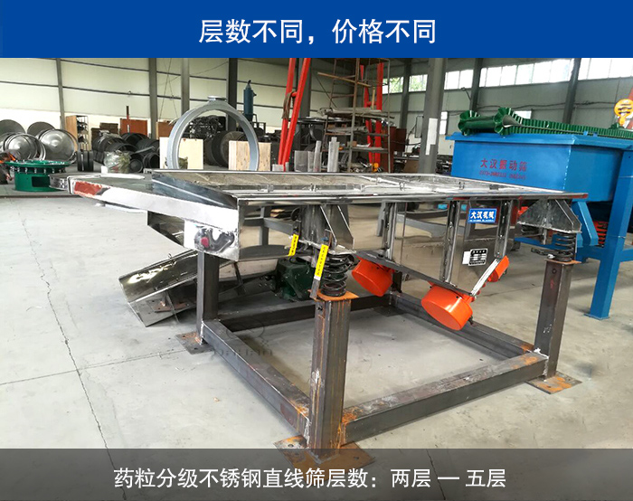 藥粒分級不銹鋼直線篩