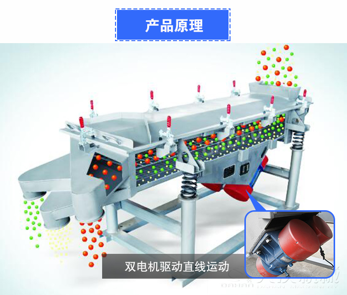 稻殼直線振動(dòng)篩原理
