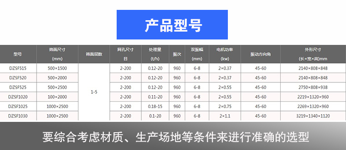 稻殼直線振動(dòng)篩型號(hào)