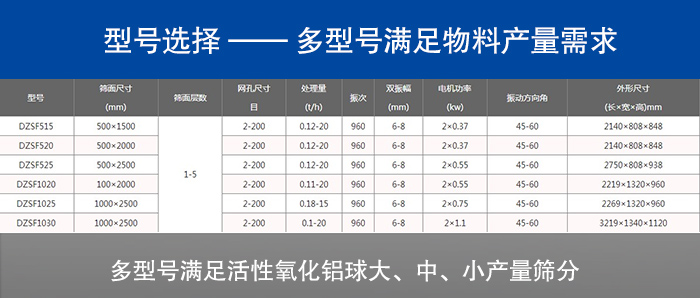 活性氧化鋁球直線(xiàn)振動(dòng)篩
